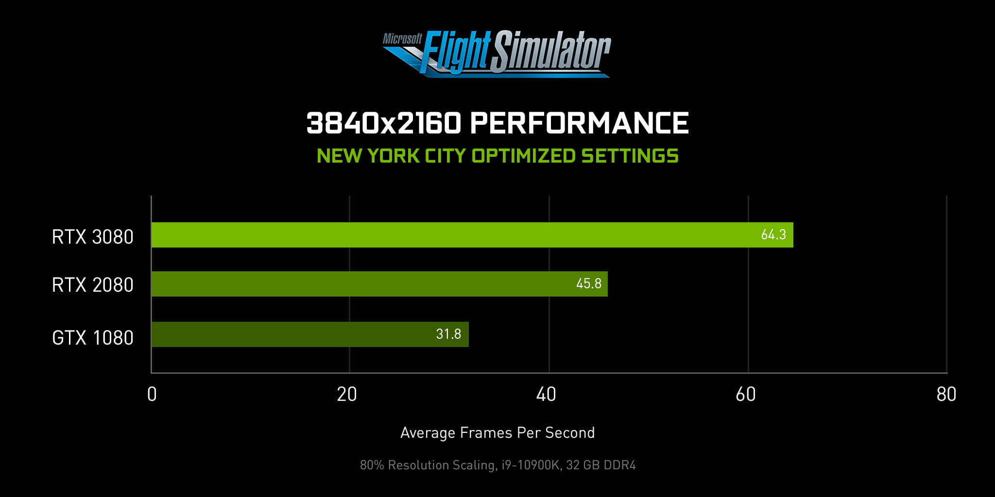 Microsoft Flight Simulator: Performanta dublă cu GeForce RTX seria 30