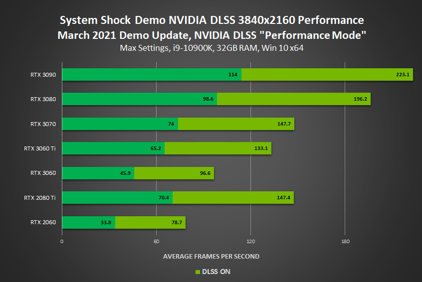 Integrarea cu UE4 aduce roade pentru DLSS. Outriders la pachet cu laptopuri GeForce RTX