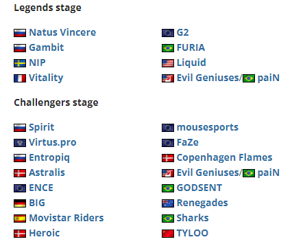Lista echipelor calificate la PGL Major Stockholm s-a finalizat