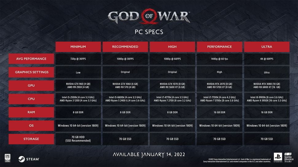 God of War: au fost dezvaluite cerintele pentru PC