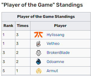 Fnatic si Rogue sunt neinvinse in primele meciuri de LEC 2022