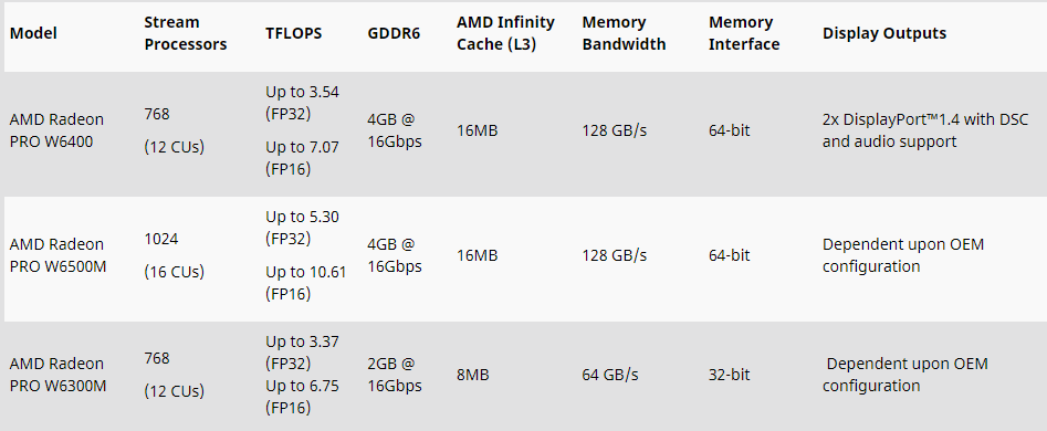 AMD prezinta noi solutii grafice din seria Radeon PRO W6000