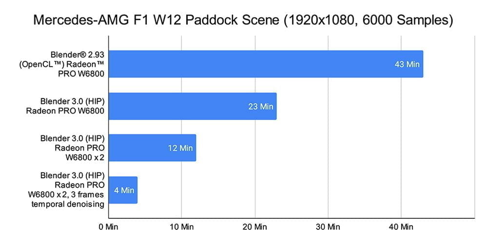 AMD prezinta o animatie 3D a masinii Mercedes-AMG F1 W12