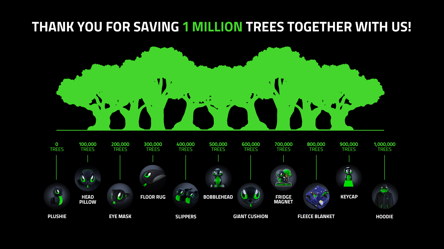 Razer salveaza 1 milion de arbori prin programul Sneki Snek