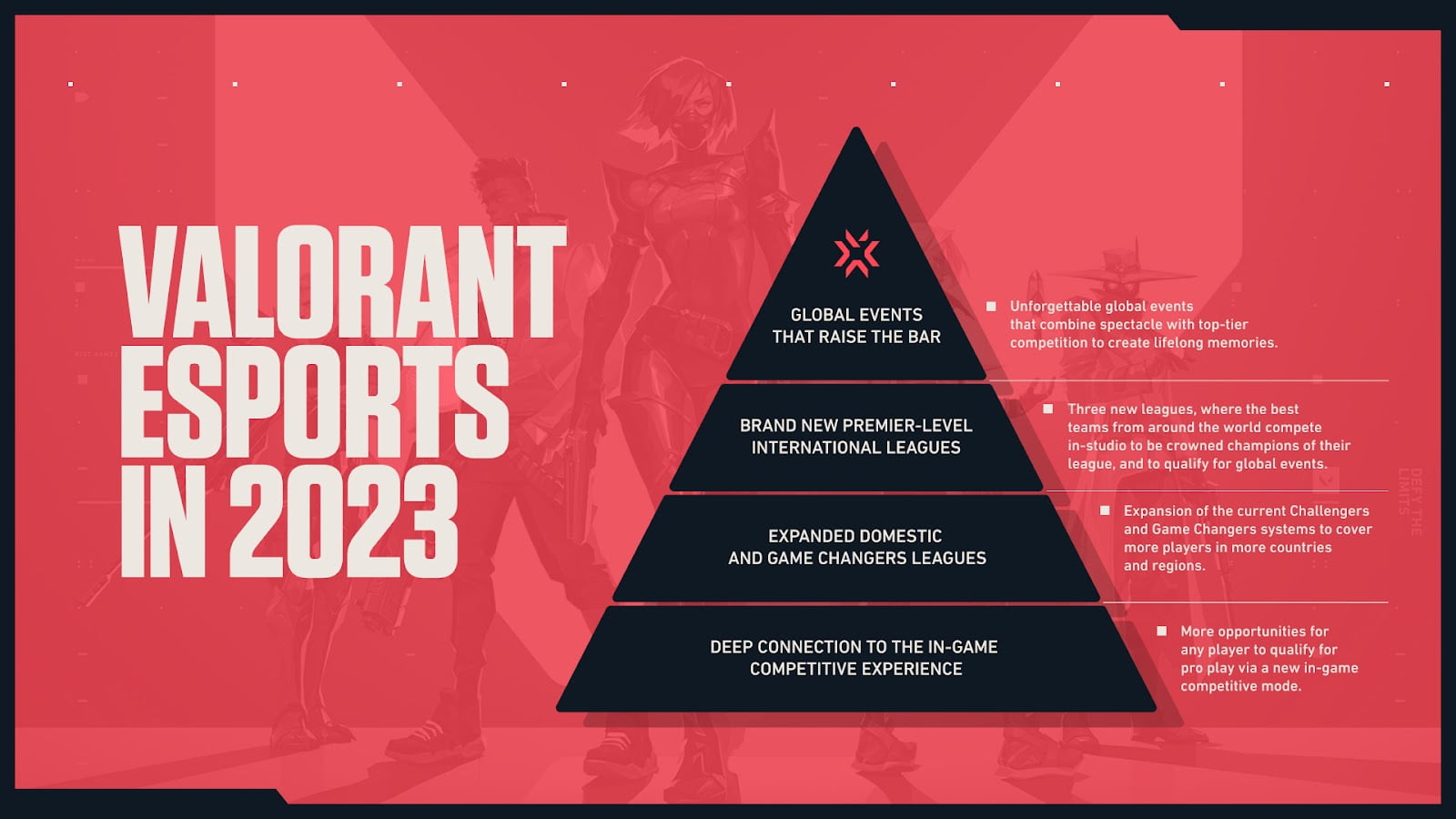Valorant va omite taxele de participare in esports pentru anumite organizatii