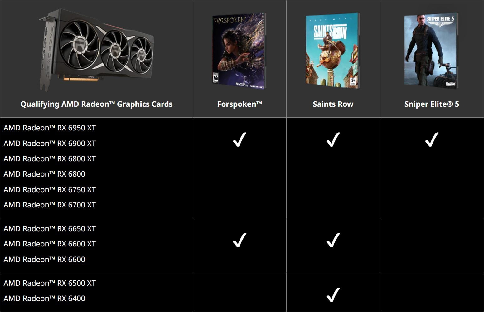 AMD Radeon lanseaza pachetul Raise The Game Bundle