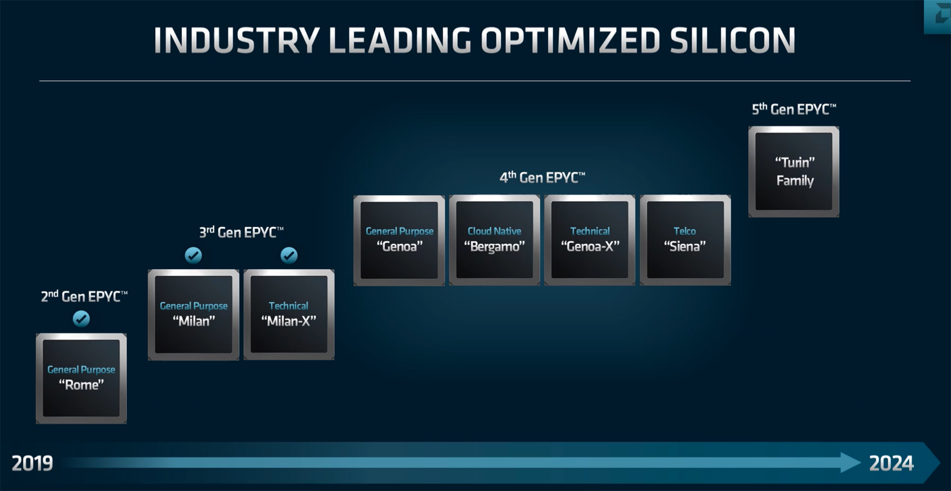 AMD lanseaza noua generatie EPYC in cadrul „together we advance_data centers”